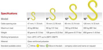 CableSafe-03 Sizes